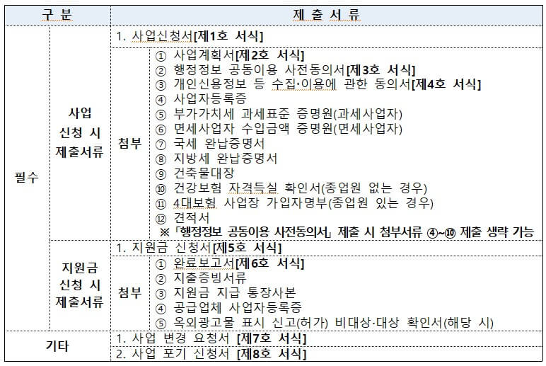 제출서류