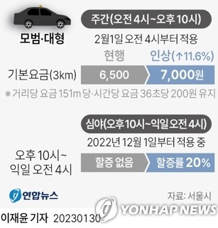 서울택시 기본요금