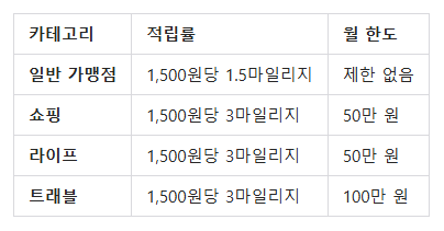 하나 트래블로그 SKYPASS 신용카드 혜택 요약 표