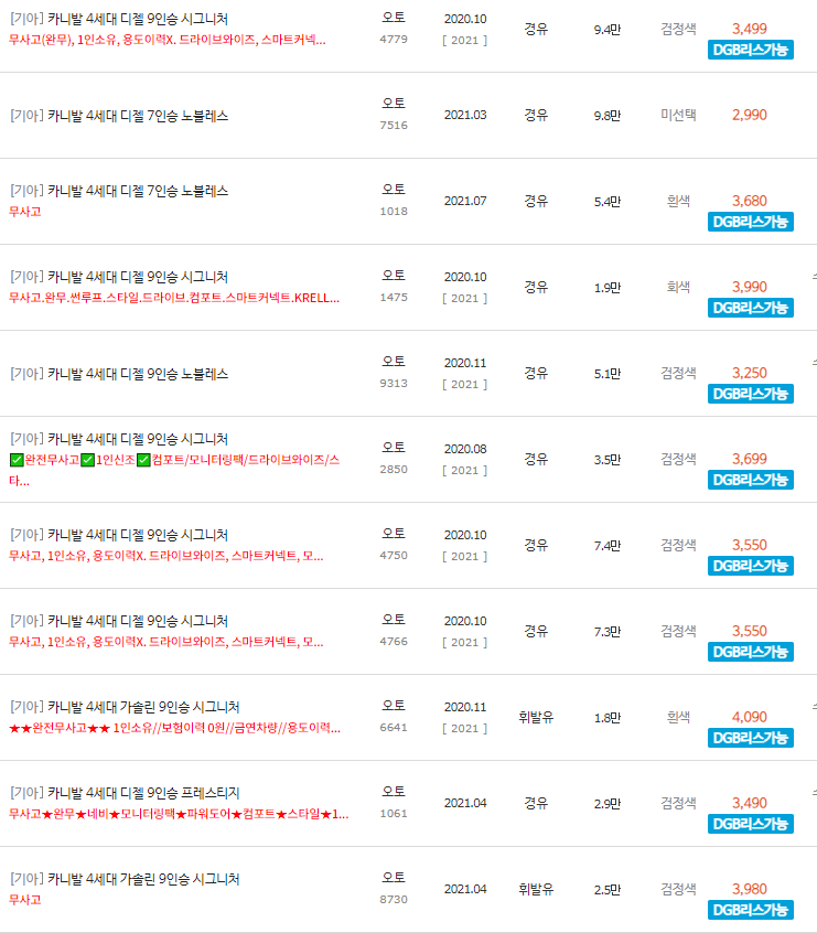 2020~2021년식 카니발 4세대 중고차 시세