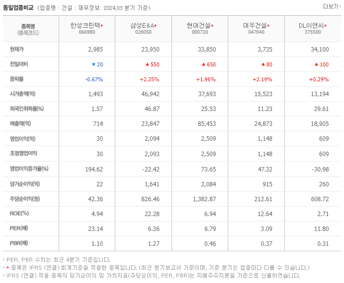 한성크린텍_동종업비교자료