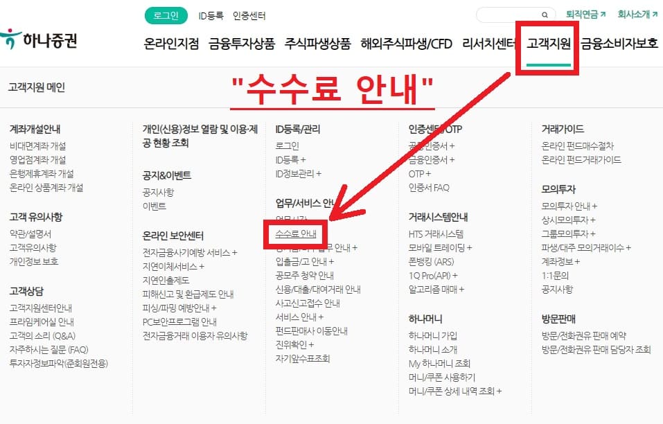 하나증권 수수료