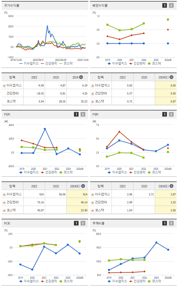 이수앱지스_섹터분석