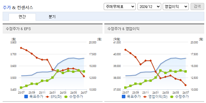 기업은행_컨센서스