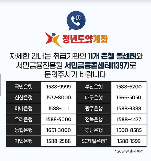 청년도약계좌