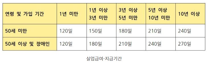 2023년 실업급여
실업급여 조건
실업급여 계산
실업급여 신청방법
실업급여 수급기간
실업급여 금액
실업급여 신청