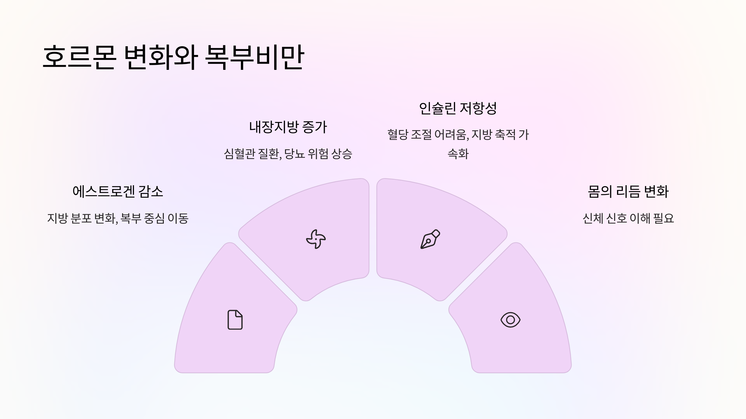 🌡 호르몬 변화와 복부비만의 상관관계