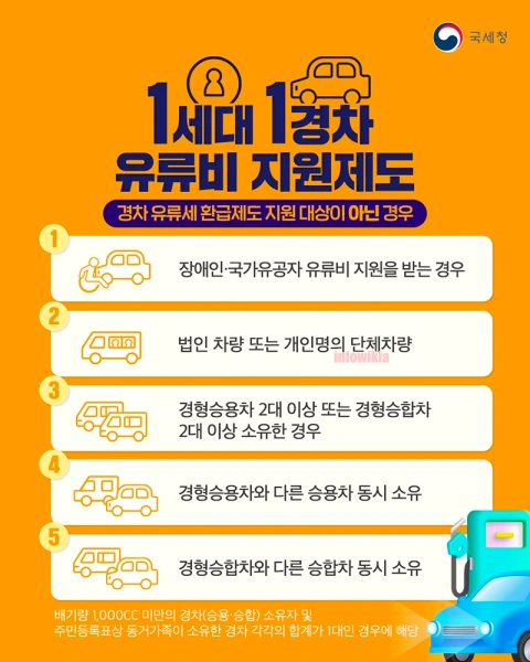 주유비 지원금 30만원 신청방법