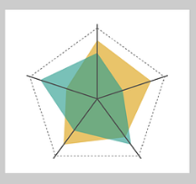 유나이티드헬스 그룹 주가