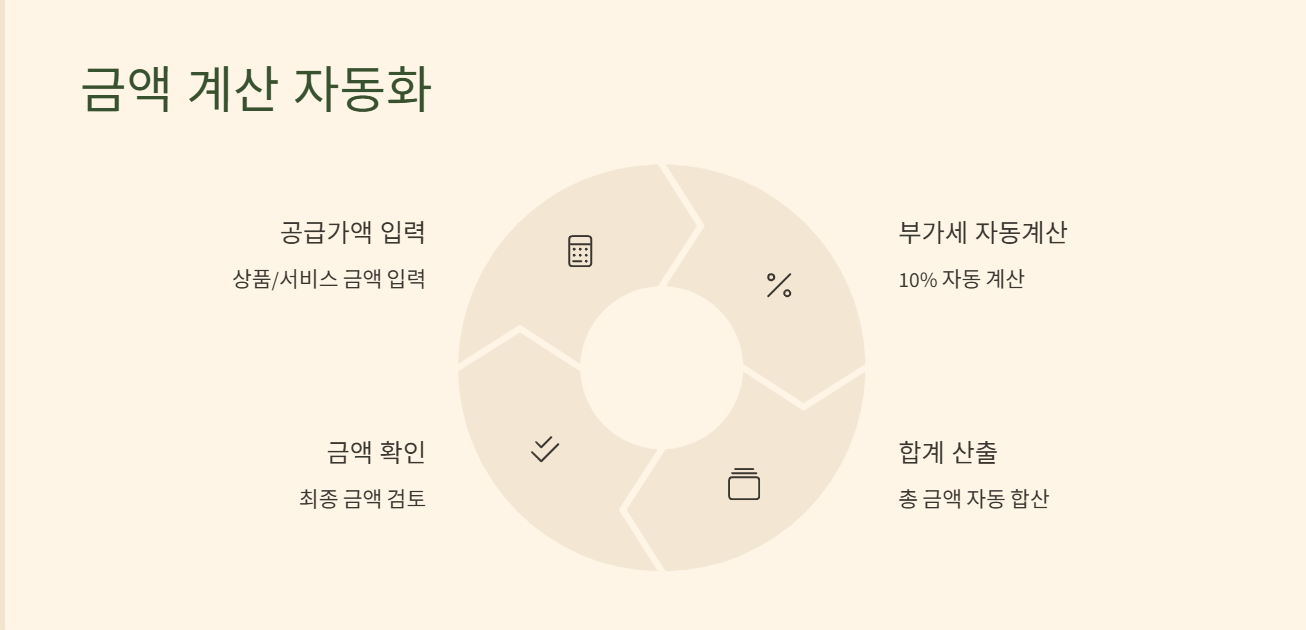 공급가액/부가세/합계 계산 자동화