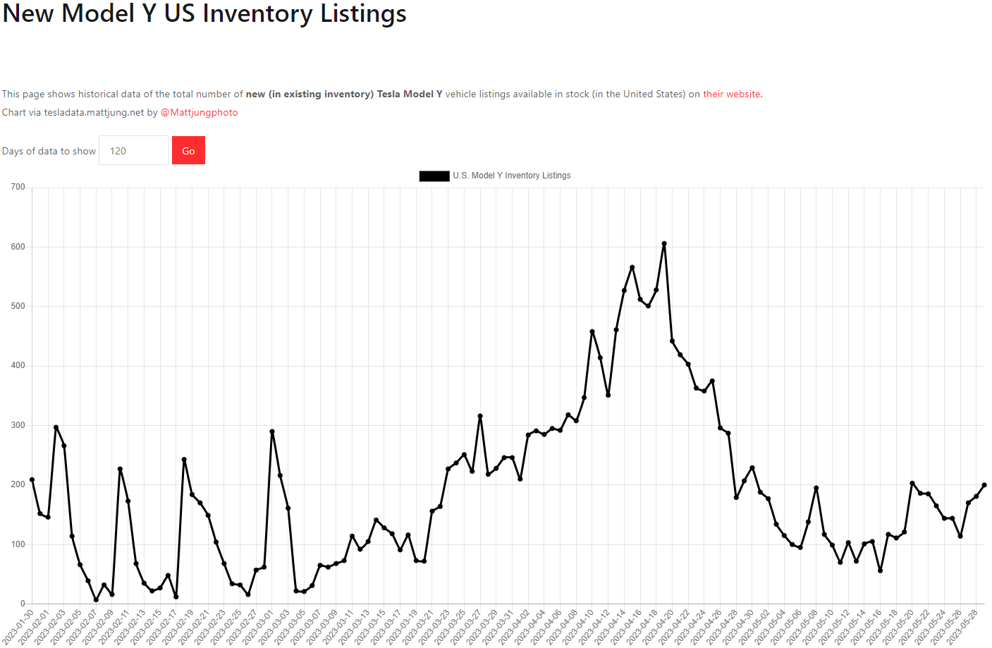 테슬라 모델Y 재고