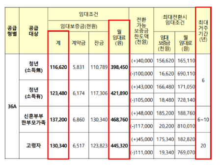 36A 보증금 월세