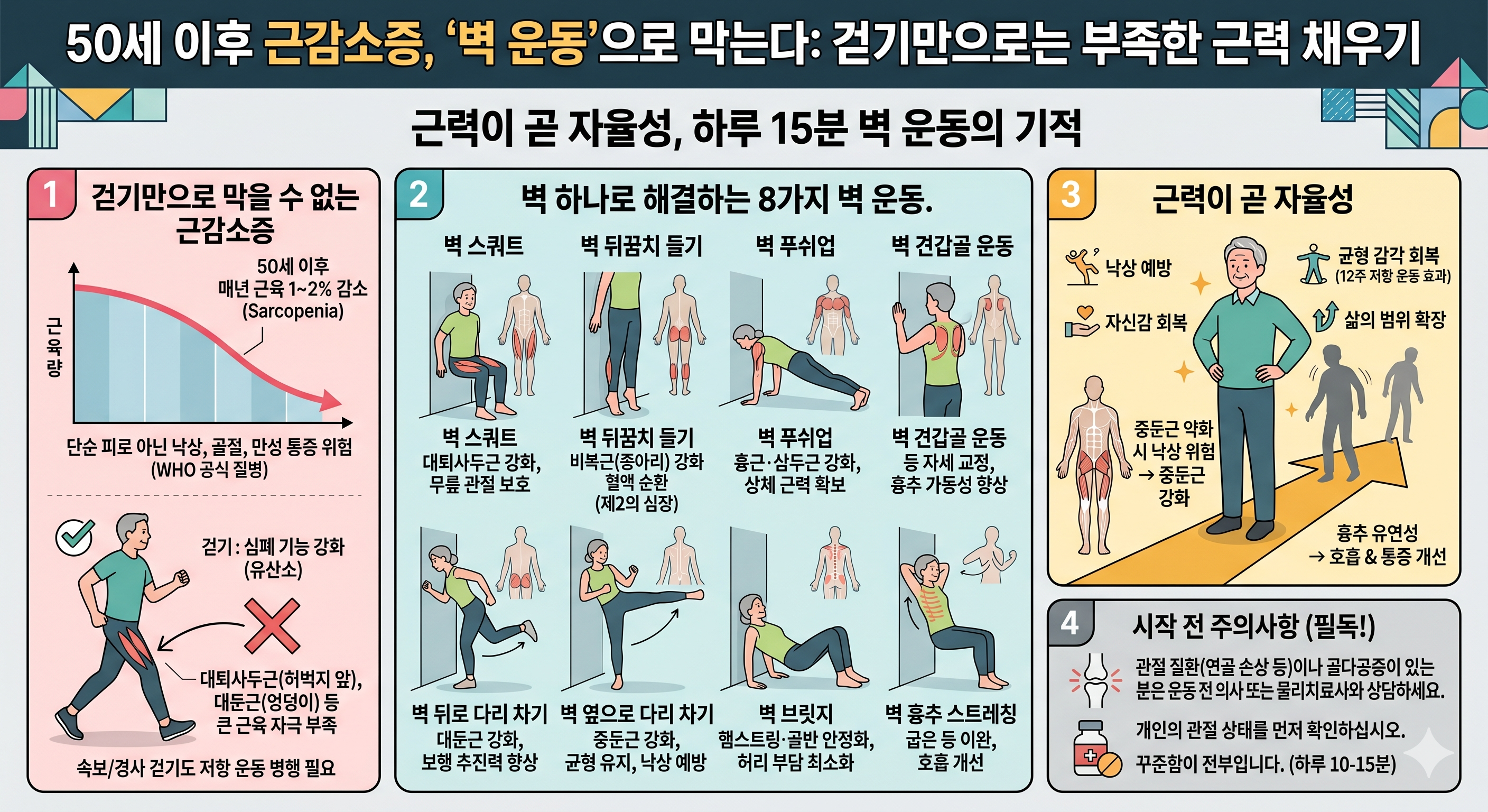 벽운동 근감소증