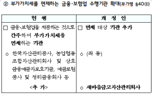 부가가치세를 면제하는 금융・보험업 수행기관 확대