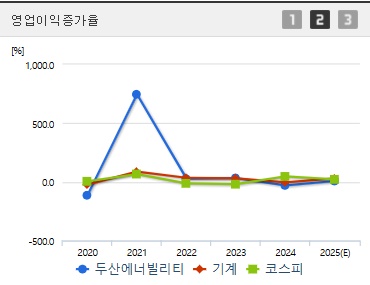 두산에너빌리티 주가 전망 영업이익 (0717)