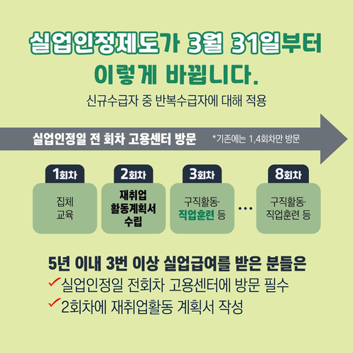 실업인정제도 변경 안내: 반복수급자 대상 고용센터 방문 및 재취업활동 계획서 작성 의무화 (출처: 고용노동부)