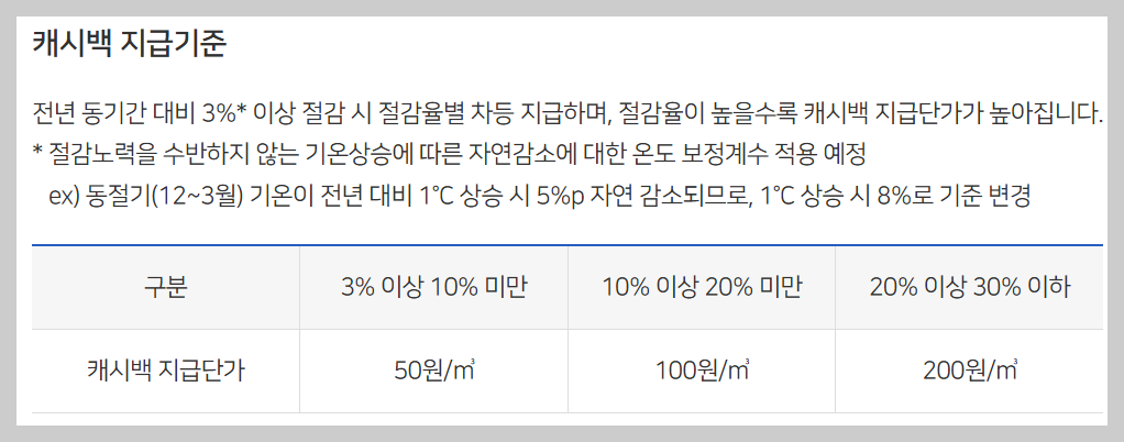 도시가스 캐시백