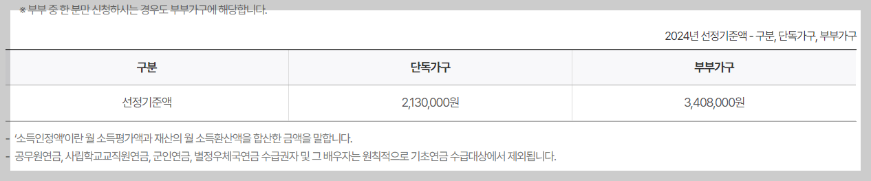 기초연금수급자격