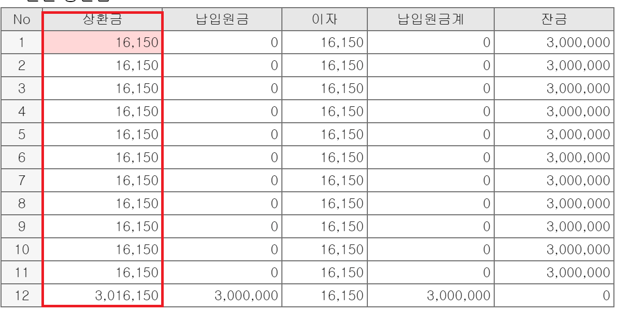 쏠편한 생각대로 배달 라이더 대출