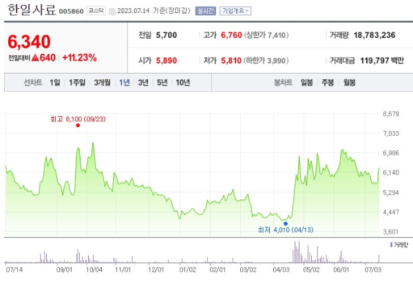 ASF 아프리카 돼지열병 관련주 한일사료 주가 전망