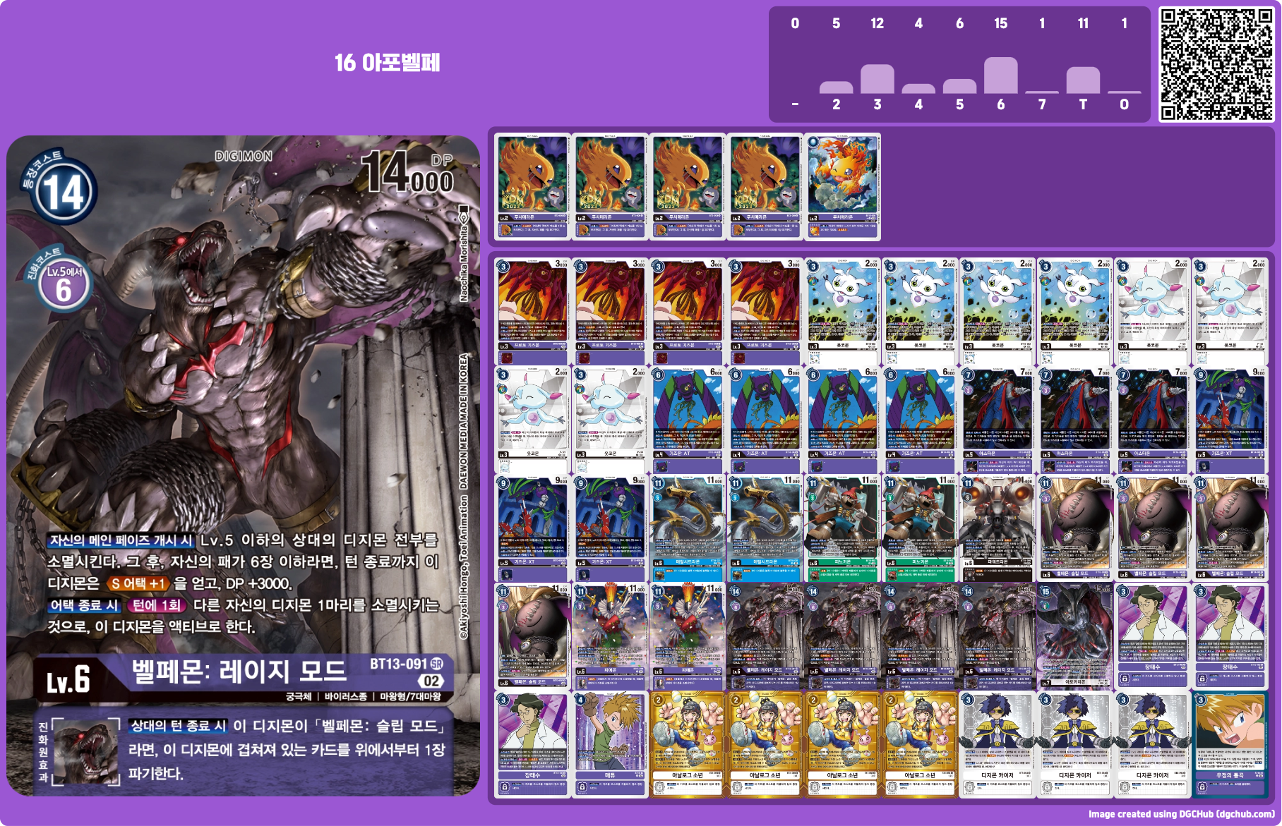 디지몬카드게임 BT16 비기닝 옵저버 환경 벨페몬 덱 레시피