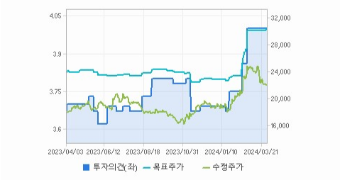 한국전력 주가