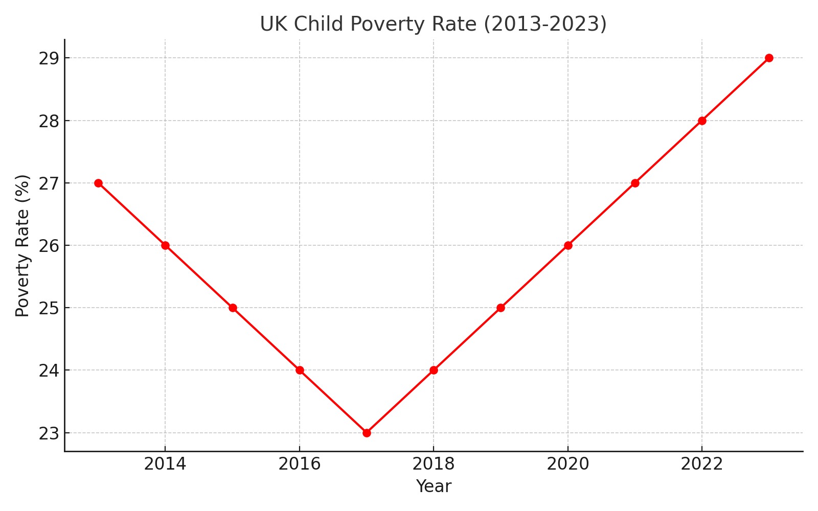 금본위제·국채이자율·아동빈곤: 영국의 현실과 한국에 주는 교훈
관련된 사진