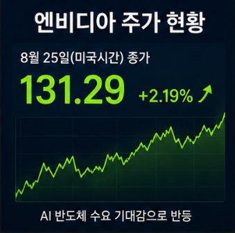 엔비디아 주가조회와 시간외 주가 확인하는 방법