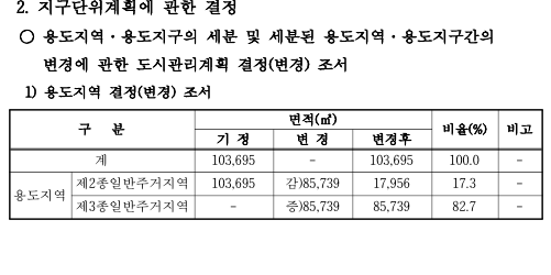 용도지역 변경