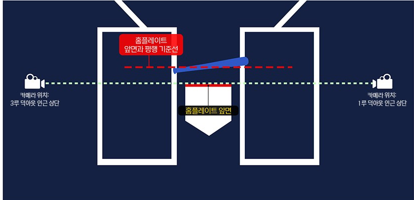 ํ๋ก์ผ๊ตฌ ์ค๊ณ