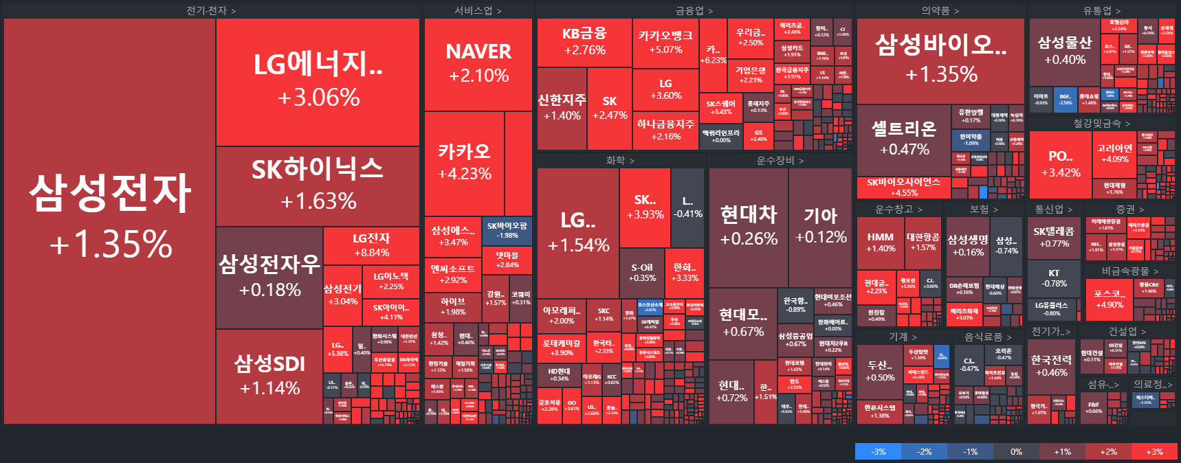 코스피-국내주식MAP-주식타일-tile