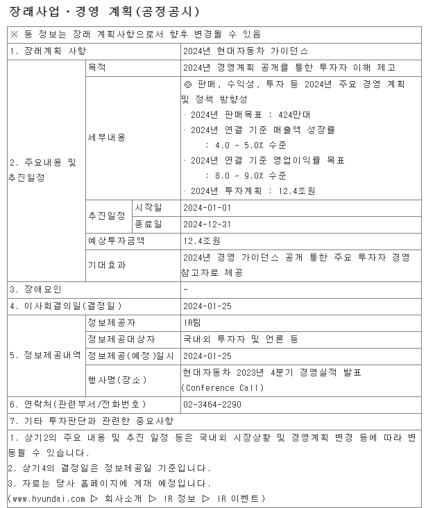 2024년 현대자동차 장래사업 경영계획