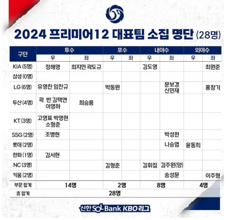 한국대표팀 명단