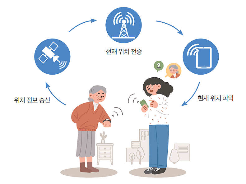 배회감지기 작동설명