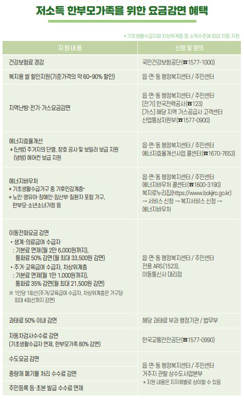 한부모 가족 지원: 혜택과 신청 방법