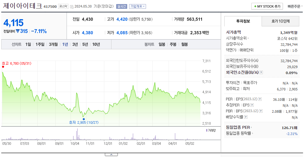 제이아이테크_주가