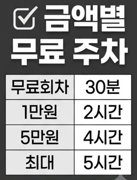 트레이더스 구월점 주차비