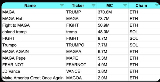 트럼프 관련 밈코인