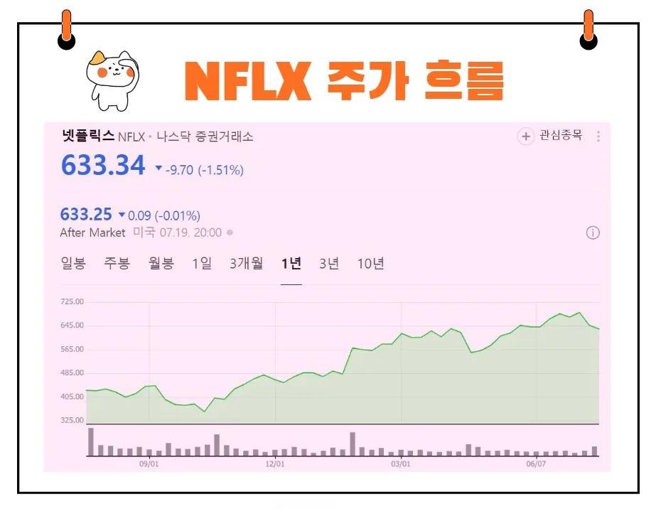 넷플릭스 주가
