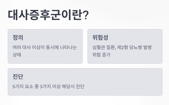 대사증후군이란