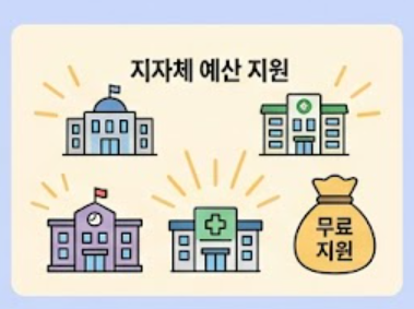 지자체 예산 지원 안내