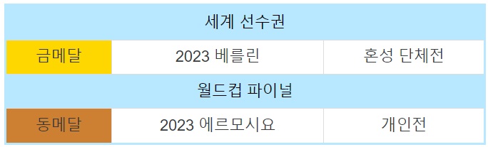 임시현 수상경력
