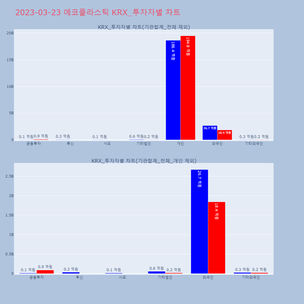 에코플라스틱_KRX_투자자별_차트