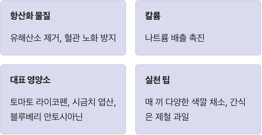 알록달록 채소와 과일의 힘