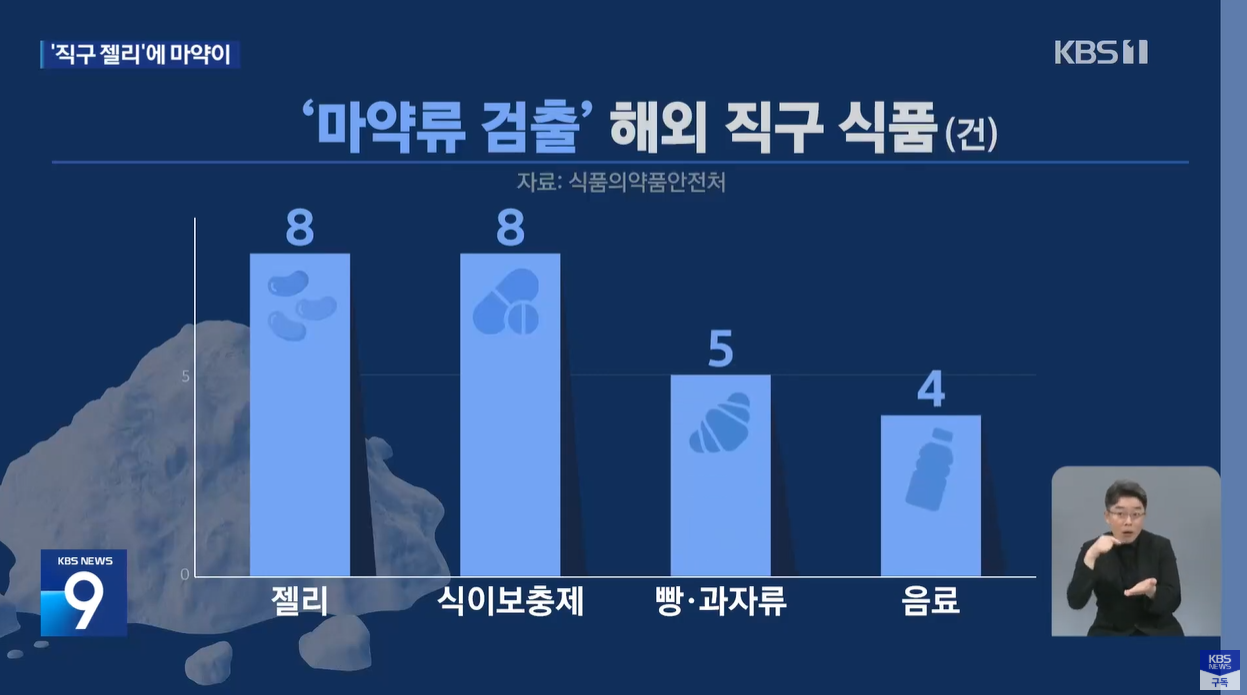 해외직구 마약성분 대마 모르핀 환각 신경계장애 국내허가 식품안전 유해식품 직구주의 불법식품 식약처경고