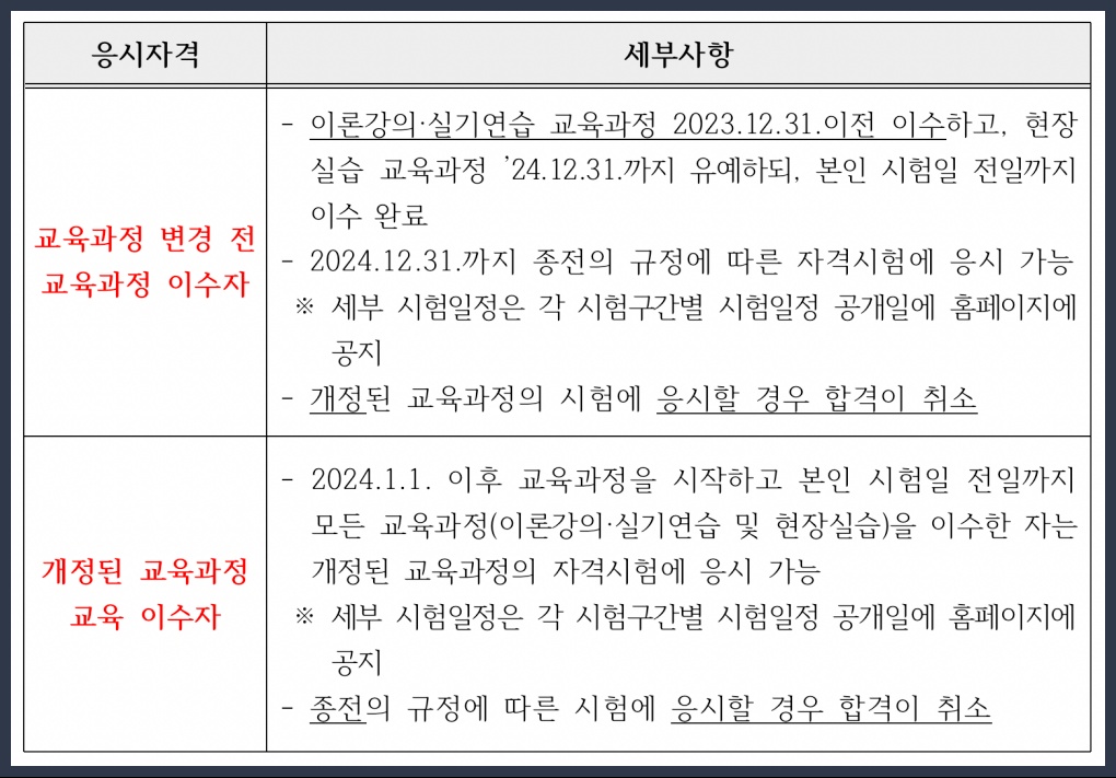 요양보호사 응시자격