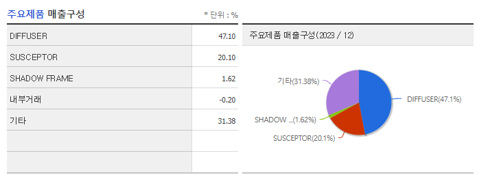 포인트엔지니어링_주요제품