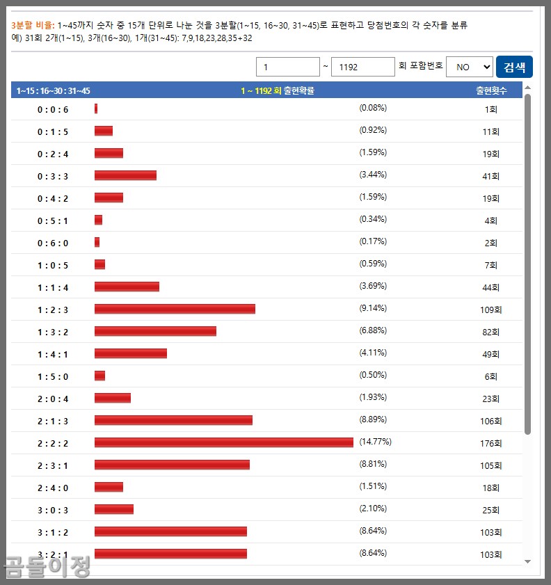 1193회차 로또 전략, 2배수 흐름과 중간구간 집중 이유