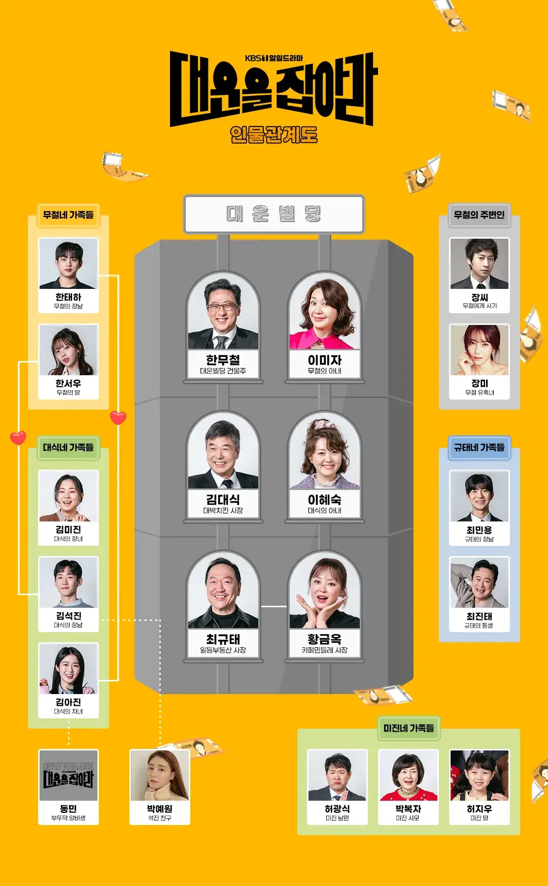 KBS 드라마 결혼하자 맹꽁아 후속작 대운을 잡아라 줄거리