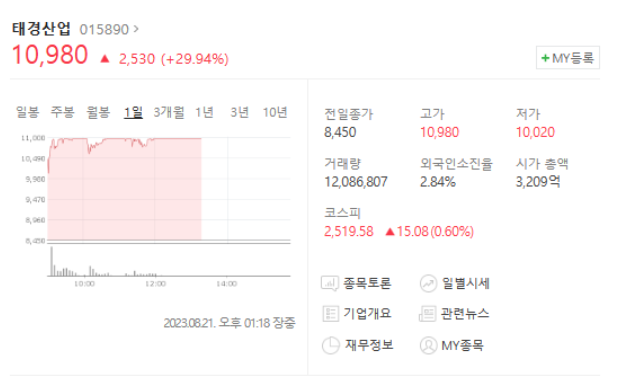 태경산업 주가